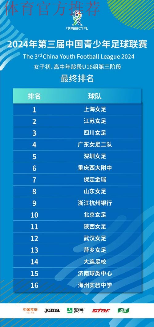 2024年第三届中国青少年足球联赛女子初、高中年龄段U16组第一阶段比赛结束