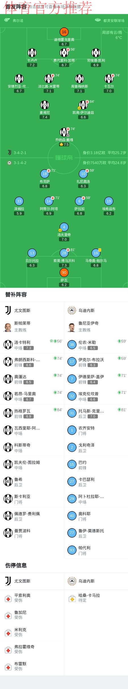 意大利杯尤文2-0乌迪内斯晋级，乔纳森-戴维、洛卡特利建功