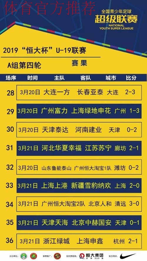 不藏锋芒| 青超联赛“恒大杯”U19A第六轮 积分榜前三名皆战平