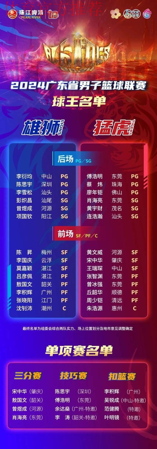 “谁是球王”华南大区赛落幕 广东三组包揽冠军