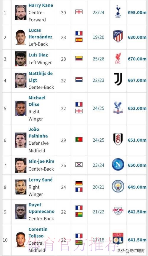 意媒:德里赫特进皇马引援名单 拜仁要价6000万欧 意媒:德里赫特进皇马引援名单 拜仁要价6000万欧