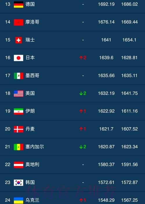 世界杯外围排行官方